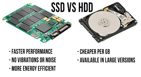 What does 256 GB SSD mean?
